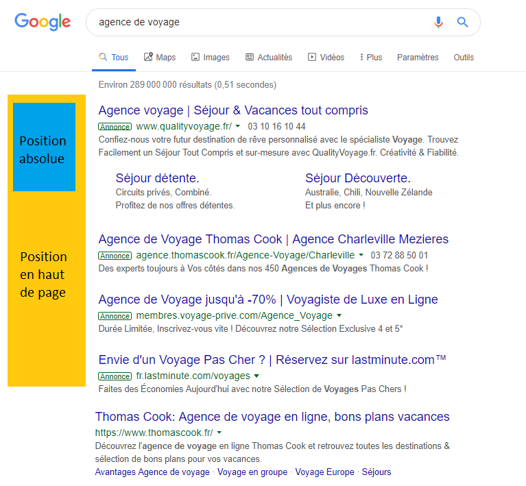 position absolue google ads