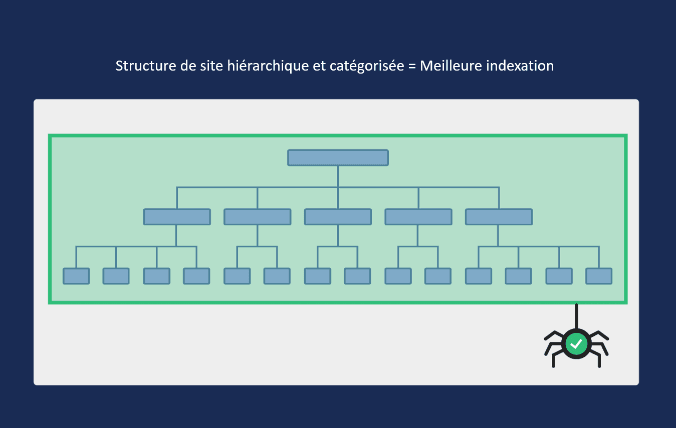 structure-site-hierarchique
