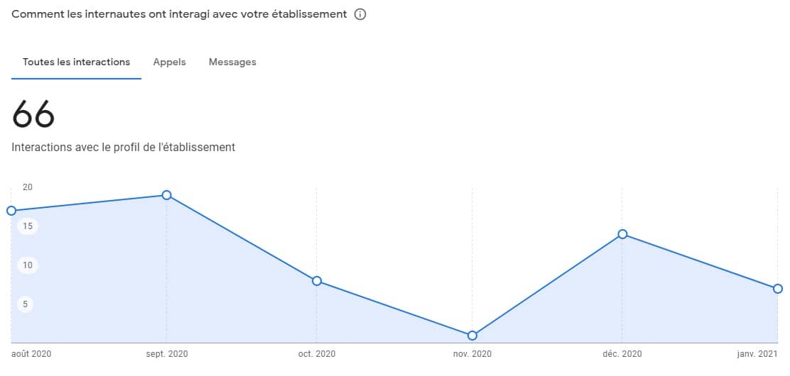 gmb janvier 2021 2