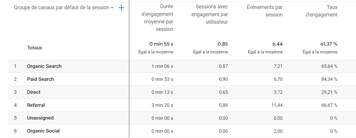 Rapport acquisition ga4