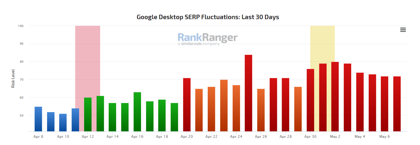 rank ranger desktop mai 2023