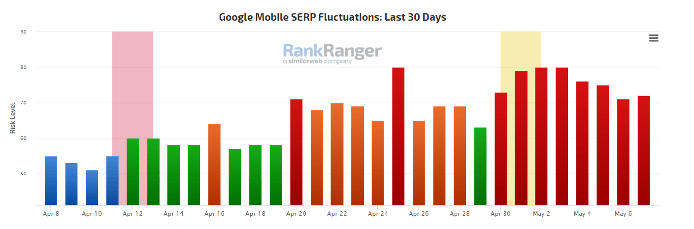 rank ranger mobile mai 2023