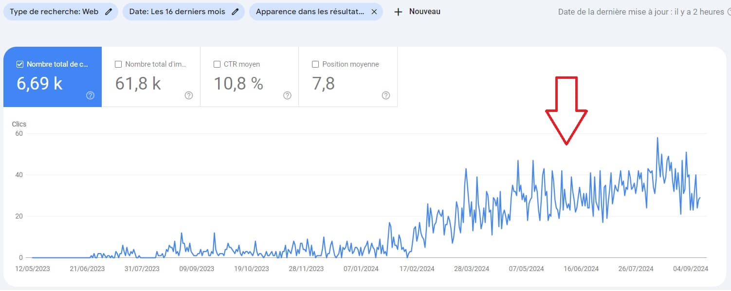 trafic fiche marchand seo