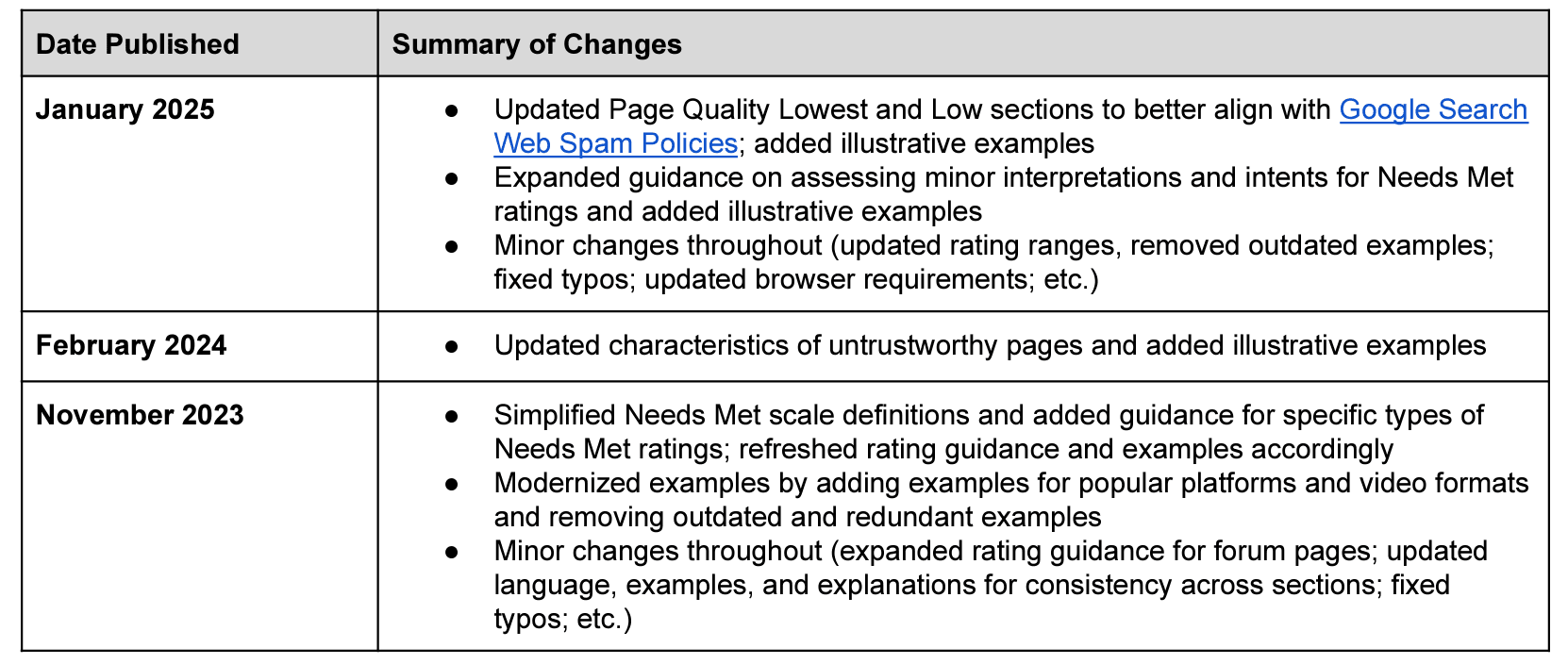 google-search-quality-rater-guidelines-janvier-2025